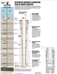 a diagram showing the different types of water heaters and how they are used for heating