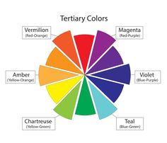 a color wheel with different colors and their names in the top right corner, including blue - green, yellow - green, red - orange, and purple