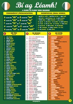 a poster with the names and numbers of different languages in green, orange and yellow