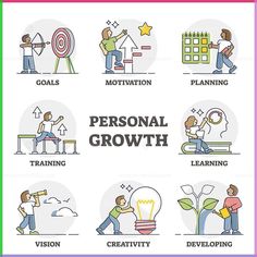 people are doing different things in the same line, with words describing personal growth and creativity