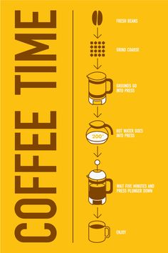 the coffee time poster is shown with instructions to make it easier for you to drink