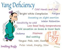 tcm_syndrome_yang_deficiency Yang Deficiency, Acupuncture Points Chart, Traditional Chinese Medicine Acupuncture, Tai Chi Qigong