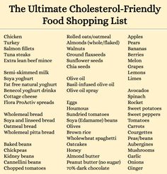 High Cholesterol Grocery List, Foods To Eat With High Cholesterol, Foods With Low Cholesterol, Foods To Lower Cholesterol Meals, No Cholesterol Diet, High Colestral Diet Recipes, Diet For High Cholesterol Meals, Meals To Reduce Cholesterol, Low Cholesterol Freezer Meals