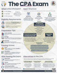 a poster with the words, what is the cea exam? and other things to know