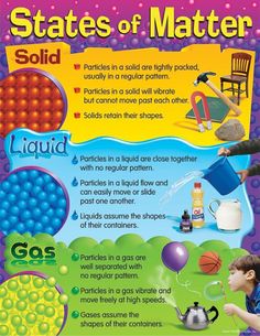 a poster describing states of matter