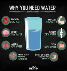 Motivational Ideas, Water For Health, Benefits Of Drinking Water, Fitness Motivational, Healthy Facts, Food Health Benefits, Water Benefits, At Home Workout, Home Health Remedies