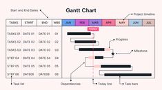 the ganti chart is shown in this graphic