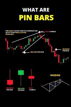 what are pin bars and how to use them for trading? - infographical poster