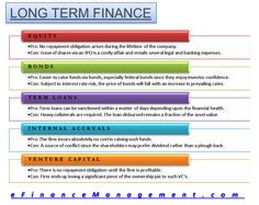 the long term finance process is shown in this graphic above it's acronym,