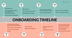 the onboarding time line is shown in this graphic