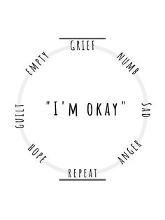 the words i'm okay in black and white on a circular circle with an inscription below