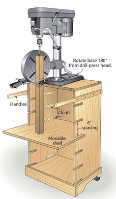 a woodworking machine with parts labeled on it