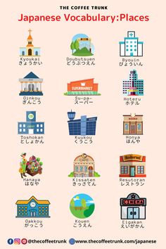 the japanese language poster shows different types of buildings and their names in english, chinese, and