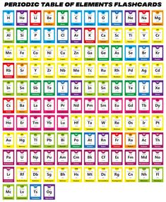 the table of elements flashcards for each element in an english language, including letters and numbers