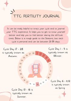 Look after your mental health whilst #TTC . #fertility #journal #periods #health #wellbeing Period Tracker Journal, Printable Period Tracker, Period Journal, Fertility Journal, Tracking Menstrual Cycle, Bullet Journal Health, Period Tracking, Menstrual Cycle Tracker