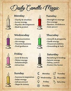 Candle Meanings, Candle Color Meanings, Candle Magic Spells, Magick Spells, Candle Magick