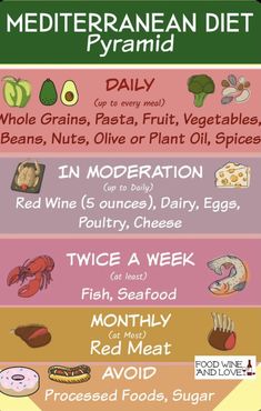 Mediterranean Diet Pyramid, Mediterranean Diet Shopping List, Balanced Diet Plan, Bariatric Diet, Whole Wheat Pizza, Baking Powder Uses, Avoid Processed Foods, Baking Soda Beauty Uses, Best Fat Burning Foods