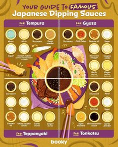 an illustrated guide to japanese dipping sauces on a purple plate with chopsticks