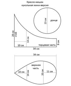 the diagram shows how to measure an object