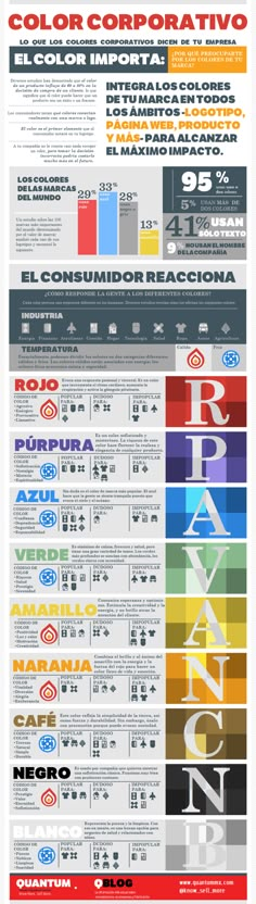 an info sheet showing the different types of aircrafts and their names, colors, and numbers