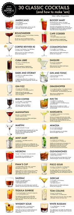 the ultimate cocktail guide for every type of drink