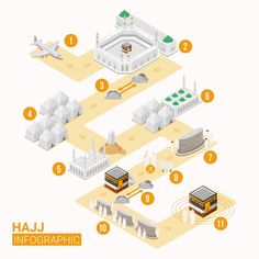 an illustrated map shows the locations and features of hajj