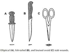 three different types of knives are shown in this diagram