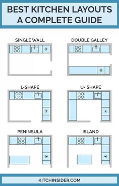 layout dapur, layout dapur minimalis, layout dapur kecil, layout dapur restoran, layout dapur catering, layout dapur cafe, layout dapur dan ruang makan, layout dapur bakery, layout dapur 3x3, layout dapur kotor, layout dapur letter l, Vertical Kitchen, Best Kitchen Layout, Kitchen Layouts, Desain Pantry, Kitchen Layout Plans, Tattoo Flowers, Kitchen Designs Layout, Best Kitchen Designs, Kitchen Room Design