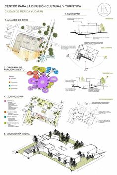 the diagram shows different types of trees and buildings in various directions, including an area with several