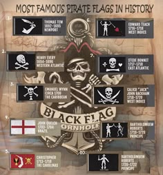 the most famous pirate flags in history infographical poster with skull and crossbones