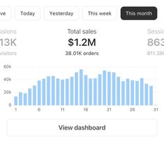 the dashboard for an app showing sales prices, hours and hours in each section on the phone