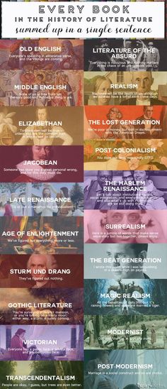 the history of literature by various authors