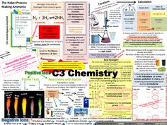 a poster with different types of chemicals on it