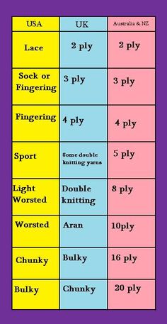 four different types of numbers in the english language, each with their own words and pictures