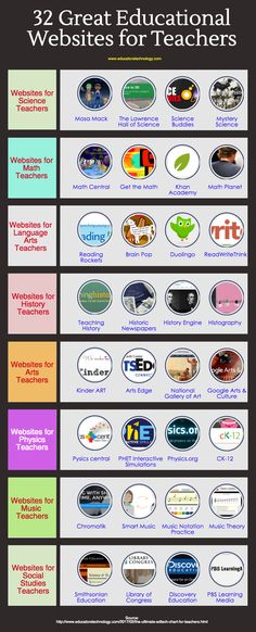 a poster with different types of logos on it's sides and the words, 32 great educational web sites for teachers