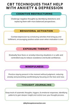 Cognitive Behavioral Therapy (CBT) can help you challenge negative thoughts and build healthier habits. From cognitive restructuring to behavioral activation, CBT offers practical techniques for managing your mental health. Get connected with a mental health provider today and take the first step towards healing. 💚 #MentalHealthMatters #CBTforAnxiety #CBTforDepression" Behavioral Activation, Cognitive Restructuring, Challenge Negative Thoughts, Cbt Techniques, Cbt Therapy, Trick Quote, Healthier Habits, Exposure Therapy, Cognitive Psychology