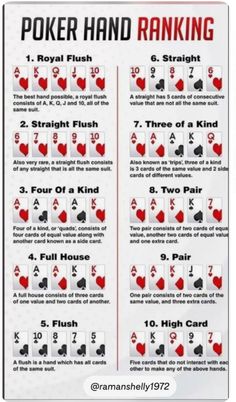 a poker card showing the rules for hand ranking and how to use it in each game