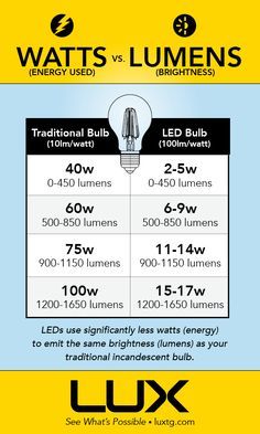 an advertisement for lux's light bulbs is shown in this advertment