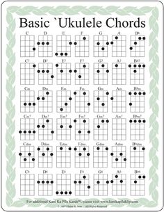 the basic ukulele chords for beginners to play on their guitar instruments,