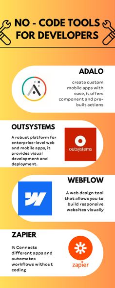 the different types of web pages that are used to create an info sheet for website design