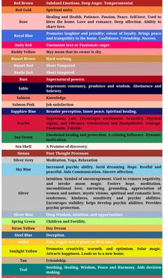 the color scheme for different types of colors and font, including red, yellow, blue, green, orange