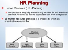 a diagram with the words hr planning