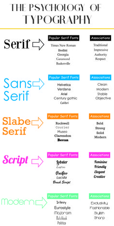 an info sheet with different types of font and numbers on it, including the words