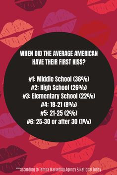 a poster with lipstick on it that says when did the average american have their first kiss?