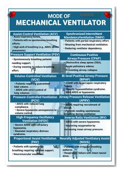 the model of mechanical ventilator is shown in blue and white text, with red arrows