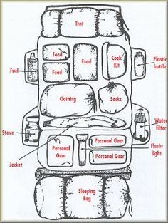 an image of the inside of a bus with all its features labeled in red and white