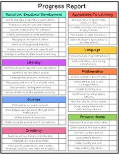 a poster with the words progress report written in different colors and font, along with other information