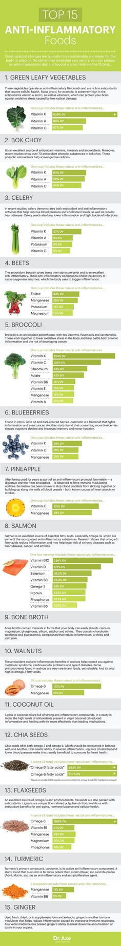 Top 15 Anti-Inflammatory Foods - Dr. Axe Nutrition Sportive, Healthy Bacteria, Inflammatory Diet, Inflammatory Foods, Health Info, My Health, Health Remedies, Healthy Tips