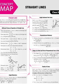 a poster with the text, concept map for straight lines and an image of a plane