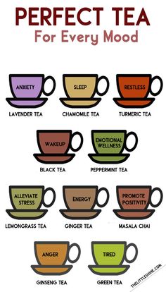 Types Of Teas, Ginseng Tea, Resep Smoothie, Lemongrass Tea, Seni Dan Kraf